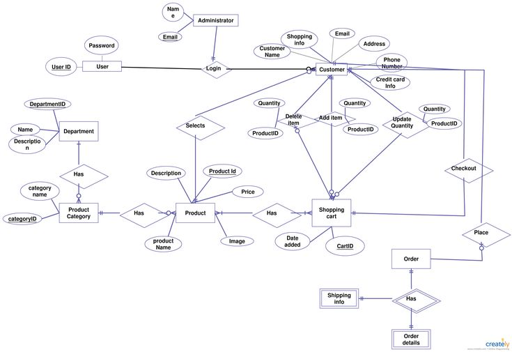 Class Diagram